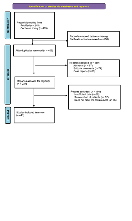 Update on How to Improve the Outcome of Radical Cystectomy: A Systematic Review 
