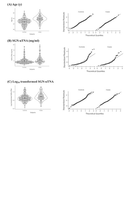 Specific Gravity-Normalized Urinary Nucleic-Acid Signal Measured by UV Spectrophotometry as a Feasibility Marker for Male Urothelial Bladder Carcinoma Triage: A Prospective Case–Control Study